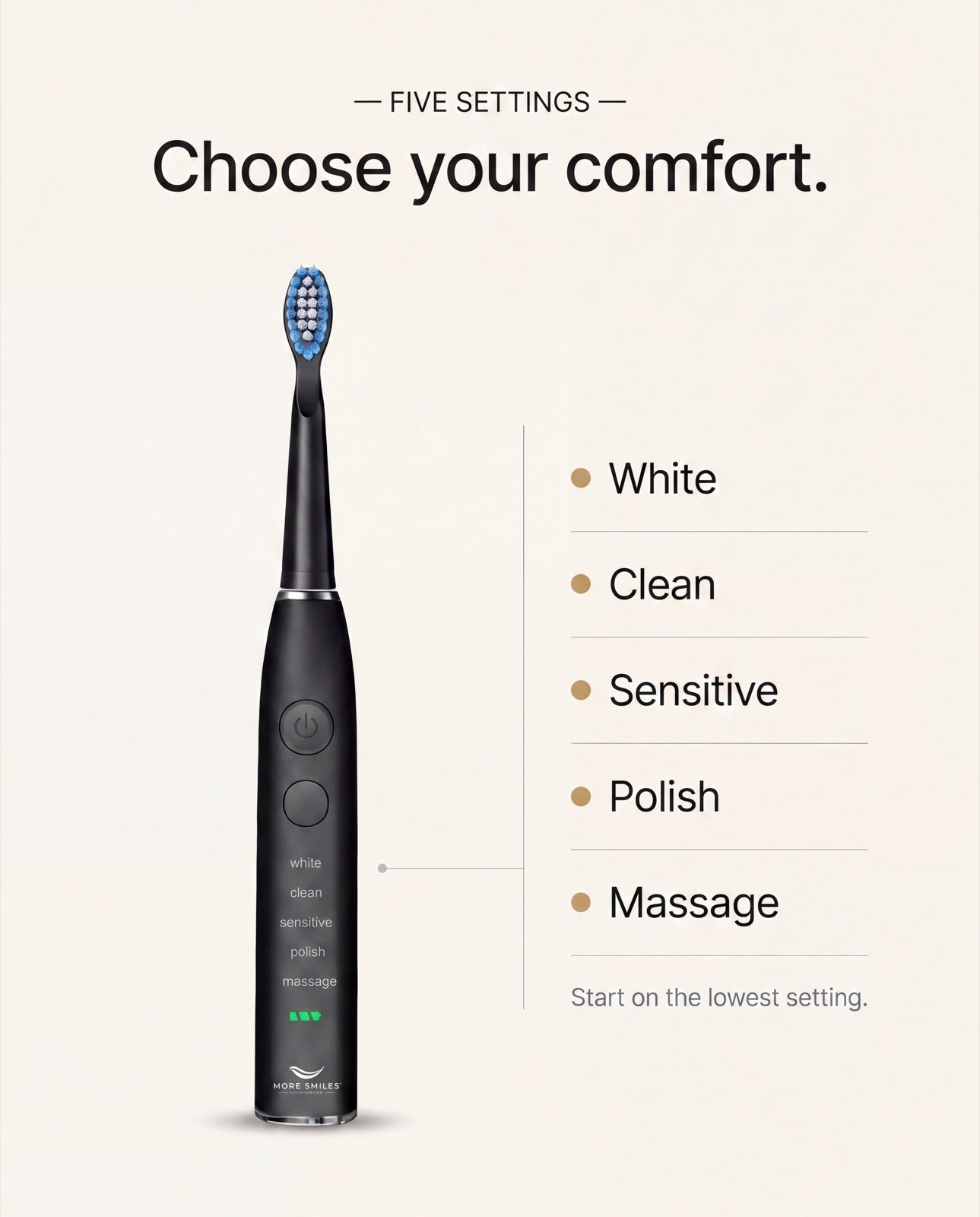 Five settings — white, clean, sensitive, polish and massage — printed on the handle. Start on the lowest setting.